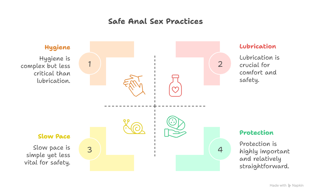 Safe Anal Sex Practices
