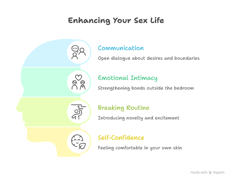 Enhancing Your Sex Life