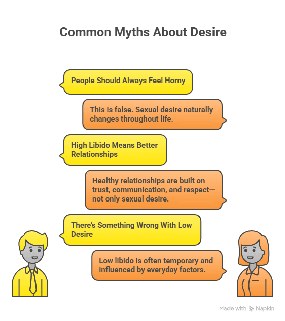 Common Myths About Desire